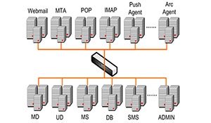 国产化邮件系统的深入应用