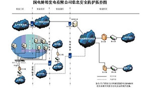国电蚌埠发电有限公司信息安全防护系统建设