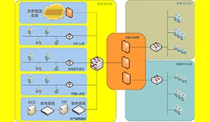 国电成都金堂发电有限公司网络安全整体规划及建设方案