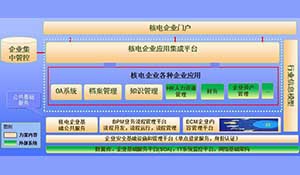 核电ECM项目建设的实践与探索