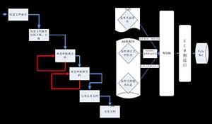 核电厂生产管理系统与文档系统集成案例分析