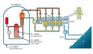 核电厂生产绩效指标管理系统中数据计算的设计与实现