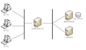 核电厂应用系统渗透测试实践与研究