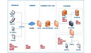 核电企业移动应用安全研究