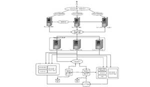 核电信息系统接口平台基于Redis 缓存与session 共享的设计与实现