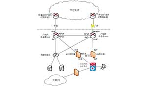 华电集团公司网络安全统一管控方案