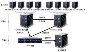 华能藏木水电厂虚拟化技术应用