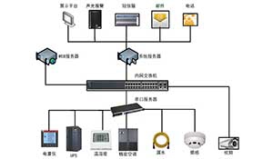 环境监控系统在信息机房的应用