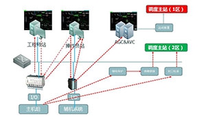 火电厂工控系统安全研究与治理