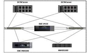 基于 Documentum建设高可用的核电电子文档管理系统