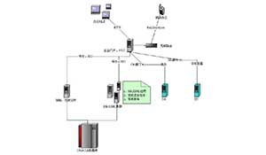 基于 EAM 的发电企业管理信息系统的设计与实施