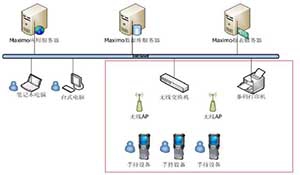 基于 EAM 平台上设备巡点检系统应用分析