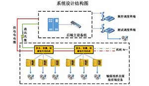 基于IP 技术的电厂输煤系统数字广播系统
