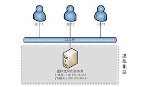 基于IPTABLES 防火墙的虚拟服务器安全防护方案研究