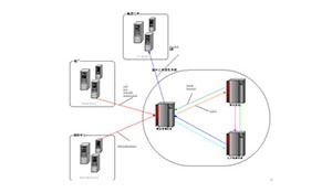 基于MAXIMO的发电集团燃料管理系统开发及应用研究
