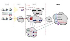 基于MDM的移动办公安全架构平台研究与设计