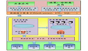 基于SG-CIM和多级Cube树的辅助决策支持系统在地市供电企业中的建设与应用