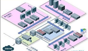 基于策略的网络安全设备联动系统研究与应用