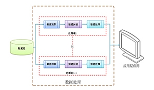 基于分布式分包机制的海量数据处理方法研究