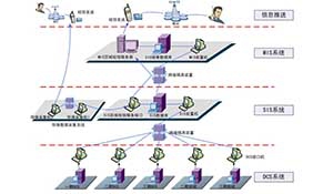基于隔离装置通信的数据传输总线技术研究