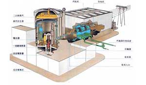 基于核电厂生产管理系统的库存管理工作流的实施研究