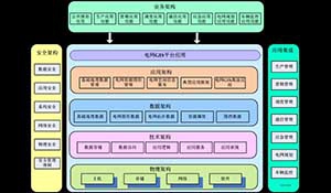 基于青海电网GIS平台在生产相关系统中的集成互联及应用