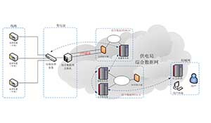 基于数据安全的电缆在线监测网络架构研究