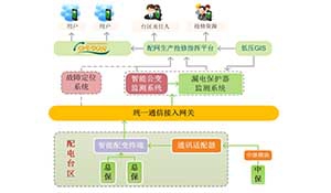 基于数据驱动的企业协同能力建设探索和实践
