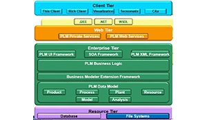 基于西门子Teamcenter平台工作流移植的研究与实践