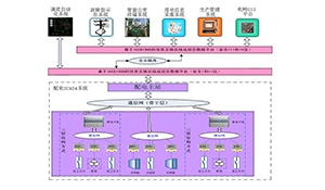 基于营配调数据，配网调控支持系统的构建与应用