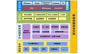 基于云平台的安全移动应用研究与实践