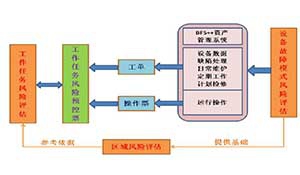基于知识库的作业风险预控标准化管理在电厂的应用