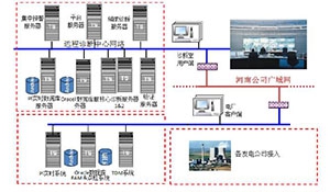 基于智能诊断系统的火力发电厂远程运行诊断