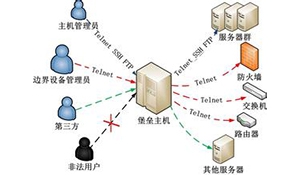 加强运维团队在信息安全中的作用