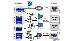 建立电力企业网络信息安全防护体系