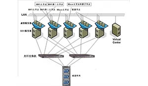 建设核电高可用数据云