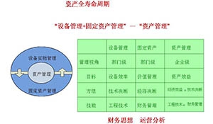 建设即时绩效考评体系,提升企业精益管理水平