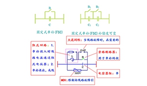 交流特高压串补输电技术研究