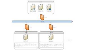 解决信息机房智能报警问题