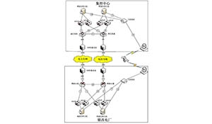 锦西电厂计算机监控系统与集控中心通信的可靠性探讨