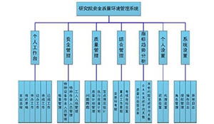 科研型企业安质环系统应用