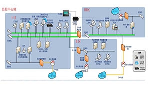 可信技术 护航工控