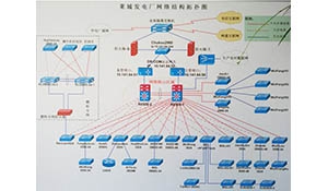 莱城发电厂网络入侵事件及安全加固