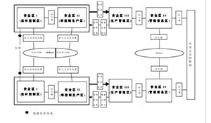 兰溪发电信息安全建设分析