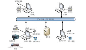 利用IC卡技术提高粉煤灰产品发货管理水平