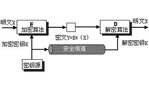 利用公司信息网络组建IP视频会议系统