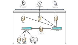利用虚拟存储技术解决个人数据安全问题