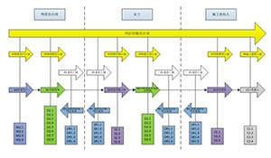 流域水电工程物资供应链管理信息化