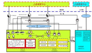 龙开口电厂生产控制大区安全风险管控