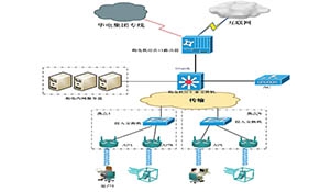 棉花滩水电开发公司多地无线网络部署一体化之探讨